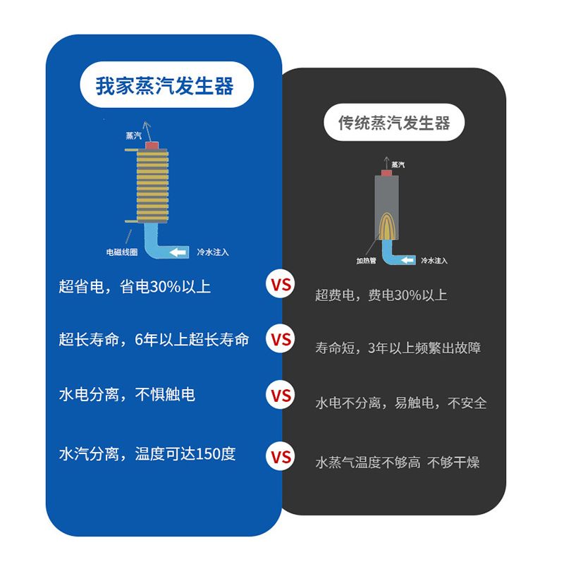 电磁蒸汽