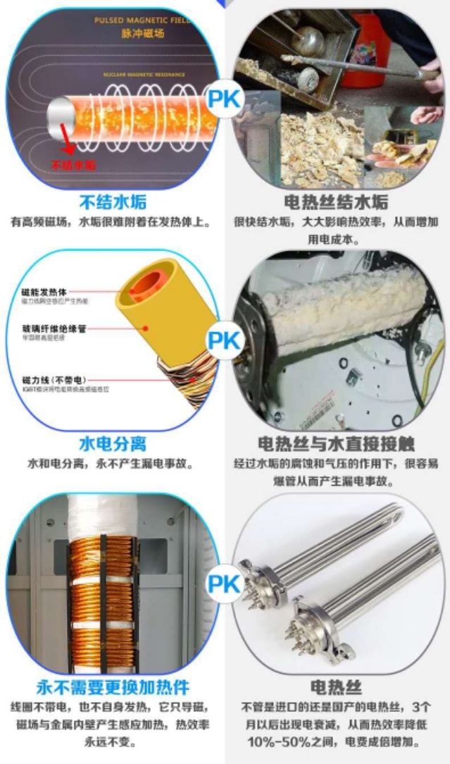 电磁蒸汽